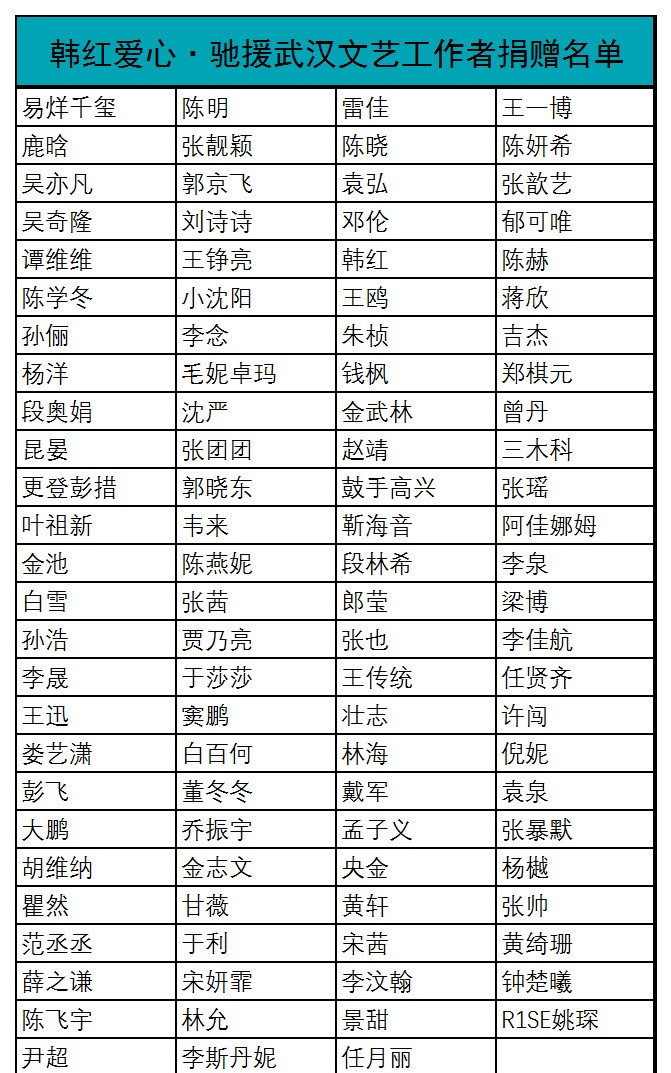 继韩红之后，这位顶级流量的捐赠最低调，捐助地点让人意想不到