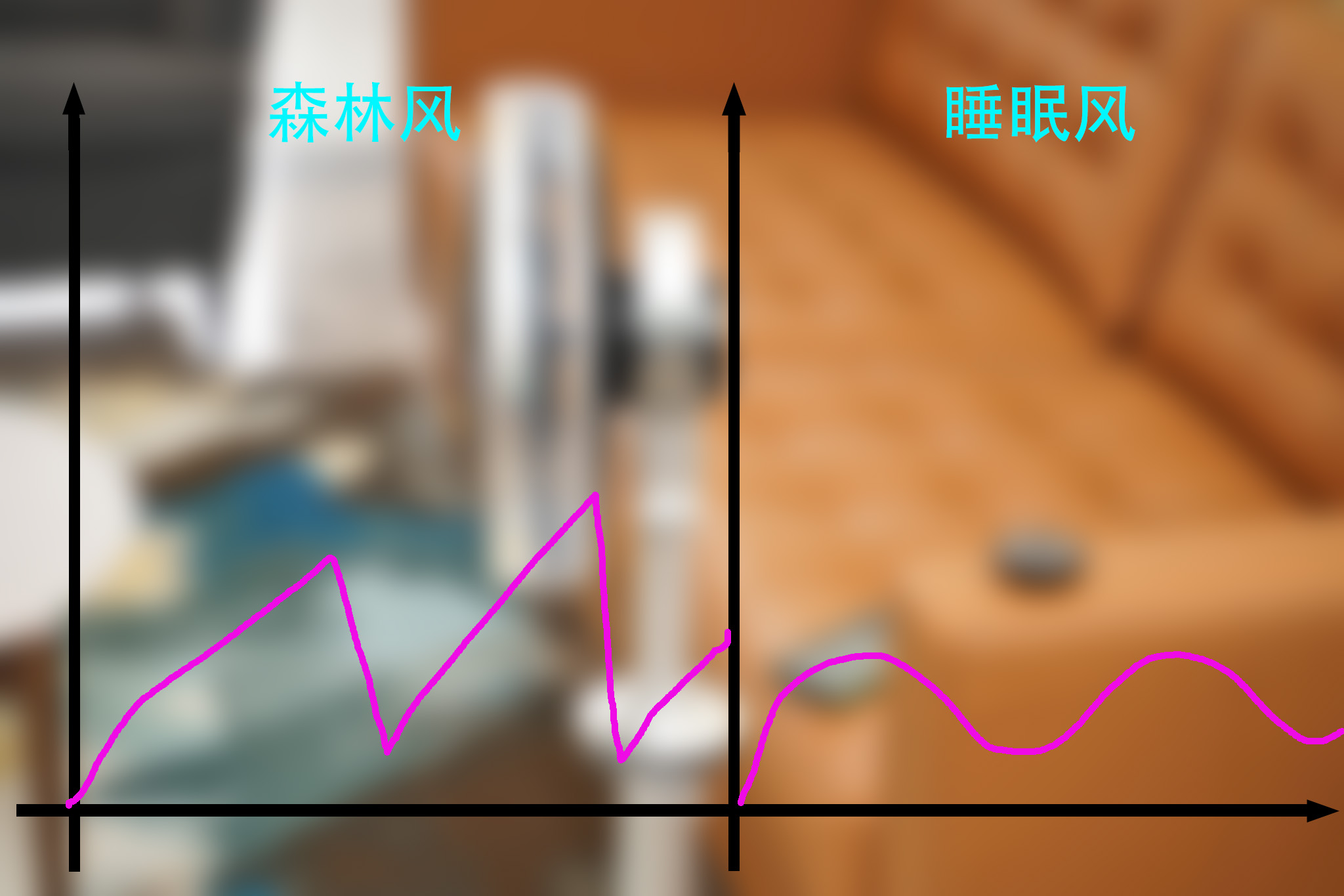 健健康康的凉快，莱克魔力风F501剁手体验