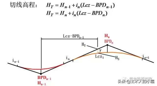 水准闭合导线测量计算步骤图解,公路水准导线测量怎么测