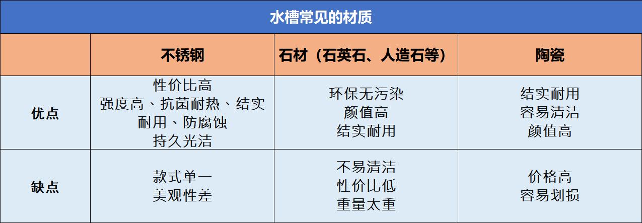 厨房水槽如何正确选择,厨房水槽怎么选最好用