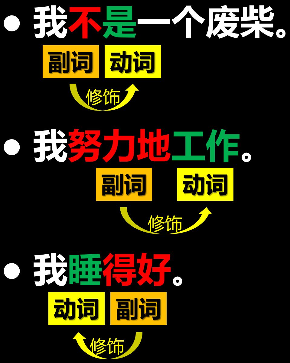英语副词是什么时候学的,英语不需要什么智商就可以学好