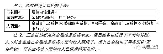 最烧钱的手游同花顺,最贵手游同花顺