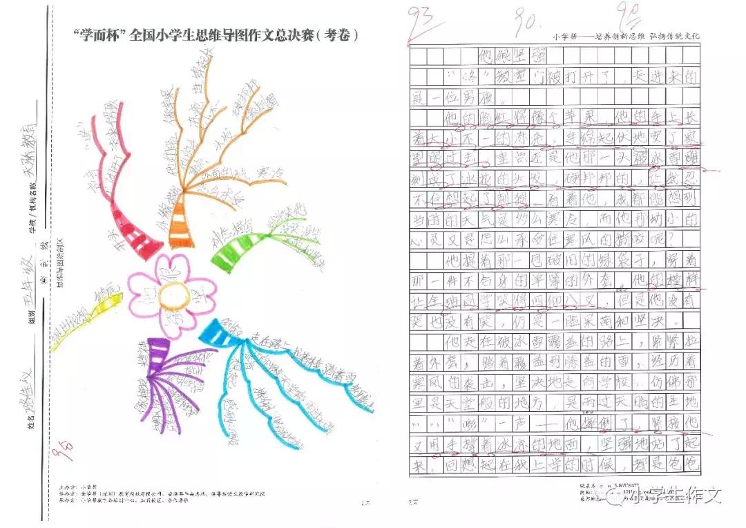 思维导图读名著,1-6年级阅读思维导图简单