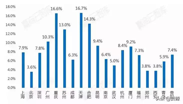 zara对比hm,hm和zara在中国哪个赚的多