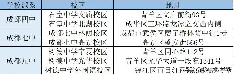 家长必看！成都十大教育真相
