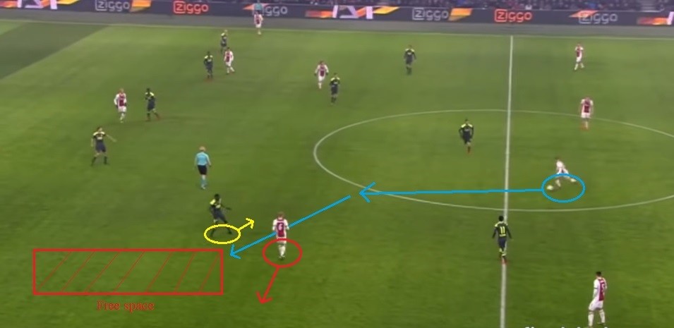 促使德容拒绝曼联的原因你怎么看,荷兰未来中场核心德容