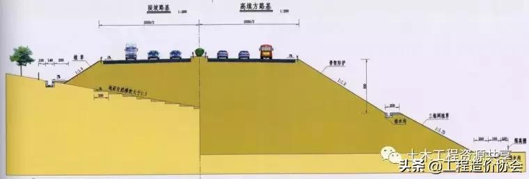 市政道路给排水图纸入门识图讲解,市政道路工程排水管图纸怎样识图
