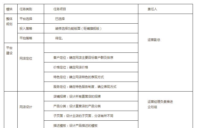 淘宝网店的管理方式,淘宝网店团队管理方案设计怎么写