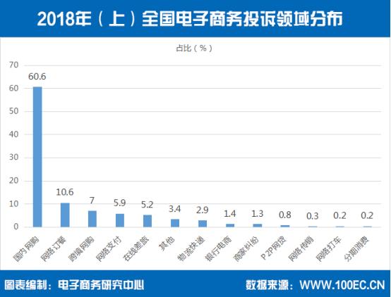 跨境电商保修问题有哪些,保修骗局