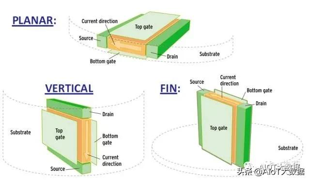 芯片ic设计,芯片设计和封装过程