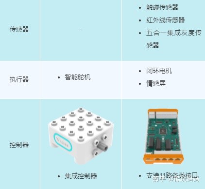 编程机器人如何入门,小学生机器人编程入门