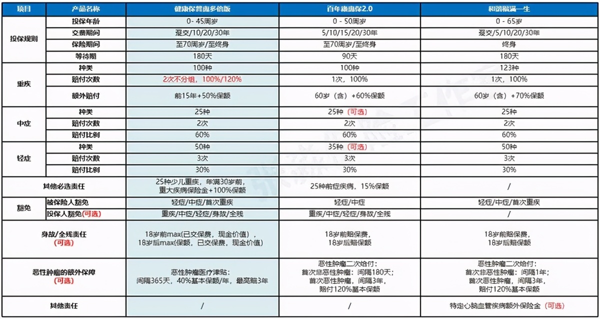 张淼保险工作室价值,张淼保险