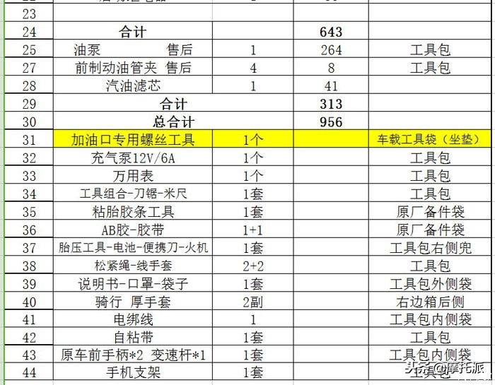 2018春风650tr-g尊享版,春风650tr-g尊享版的测评