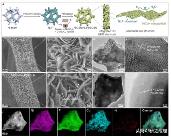 催化周报：Nat.Catal.、Nat.Mater.、Nat.Energy、JACS大合集