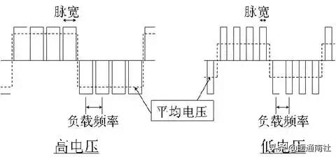 PAW与PWM技术在多联机上的应用
