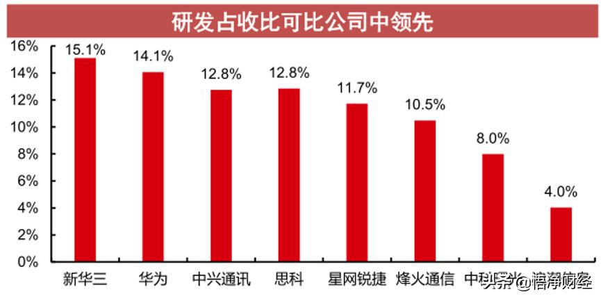 华为云计算高校,与华为共建智算中心