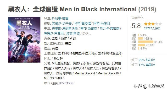 黑衣人全球追缉meninblackinternational,好莱坞十大科幻ip排名
