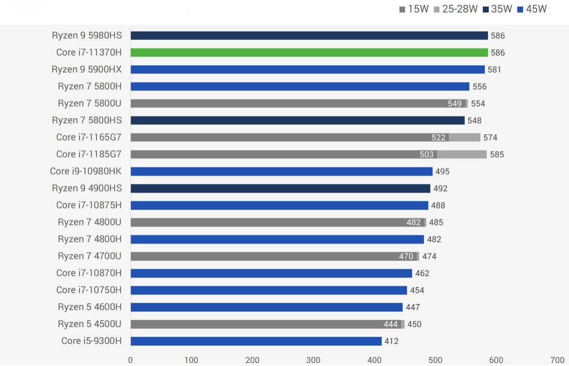 cpu各型号详细性能,cpu各大品牌