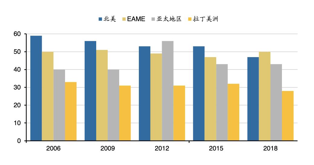 「公司深度」卡特彼勒：世界上最大工程机械矿用设备及发动机巨头