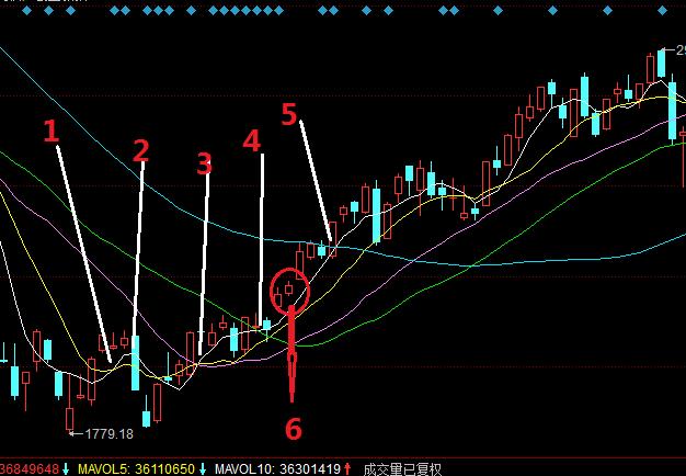 右侧交易和左侧交易什么意思,右侧交易对比左侧交易图片