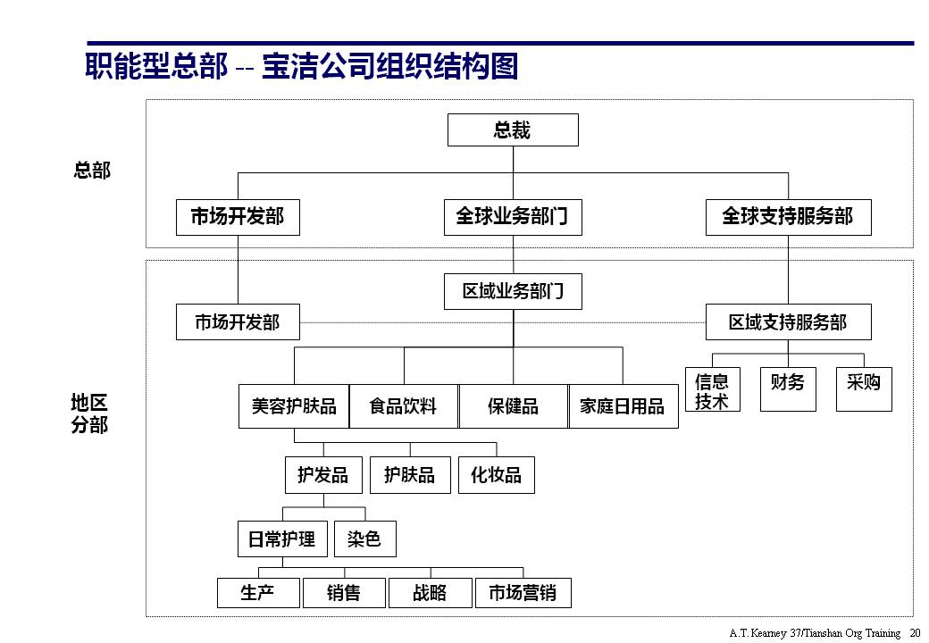 ppt企业组织架构体系设计,企业组织框架图ppt讲解