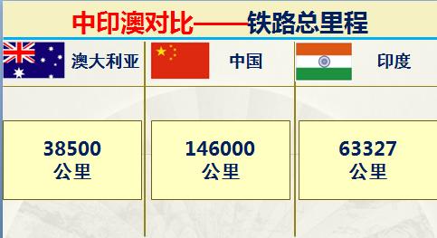 印度和澳大利亚实力对比,印度很牛逼吗