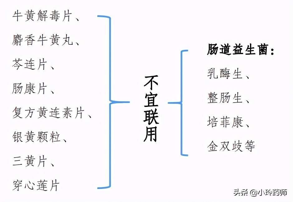 阿司匹林和药酒复配,阿司匹林可以与中药一块喝吗