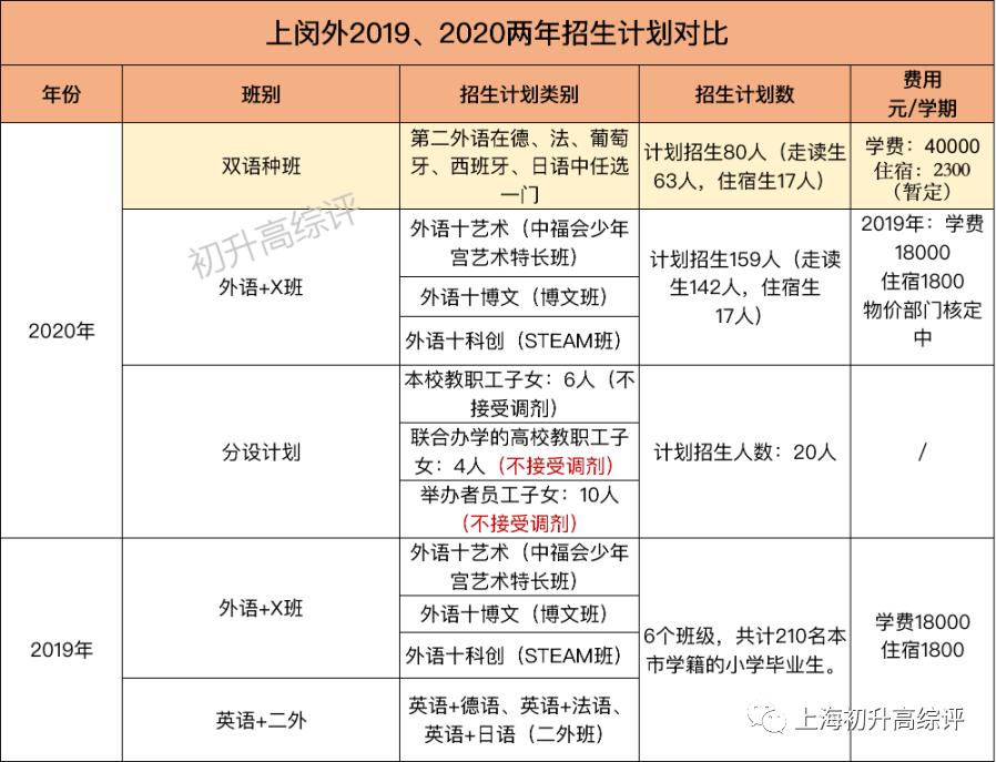 上海闵行区民办双语学校,闵行区上闵外学校排名