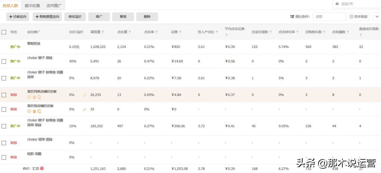 淘宝轻奢店铺玩法,淘宝电商运营近期怎么样
