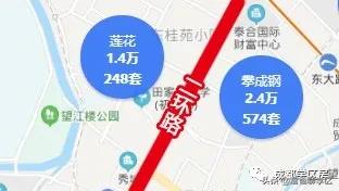 一条马路之隔房价差距大,相隔一条街房价差几倍