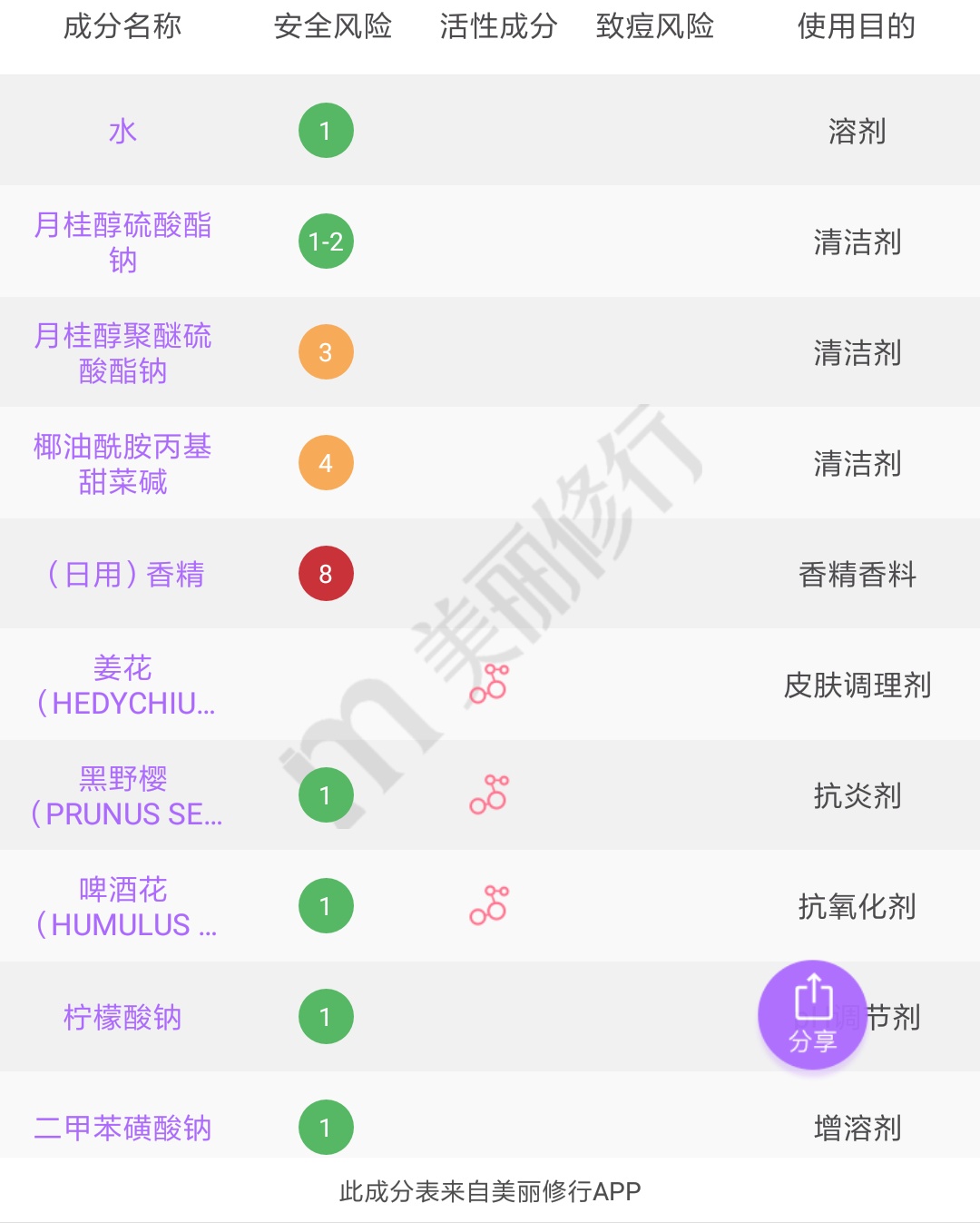 三天不洗头也能蓬松的洗发水,三天不洗头的蓬松洗发水推荐