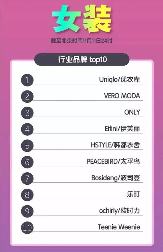 现在还没有到双十一买衣服划算吗,淘宝哪里有双十一卖衣服