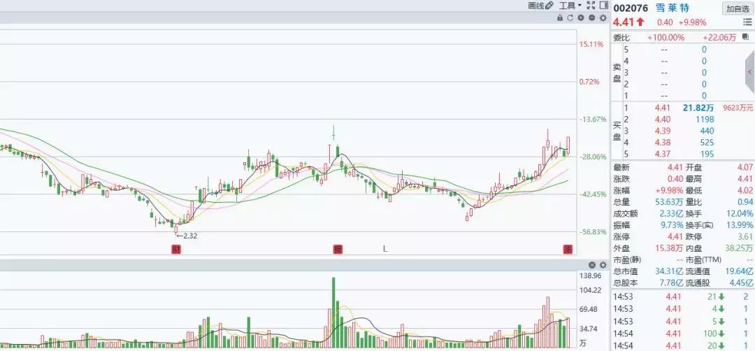 操盘手如何使股票大跌,股票操盘手法视频教学