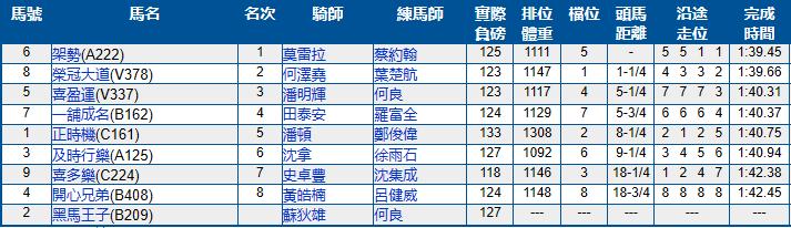 香港跑马场11月比赛日期,香港跑马地马场比赛几点开始