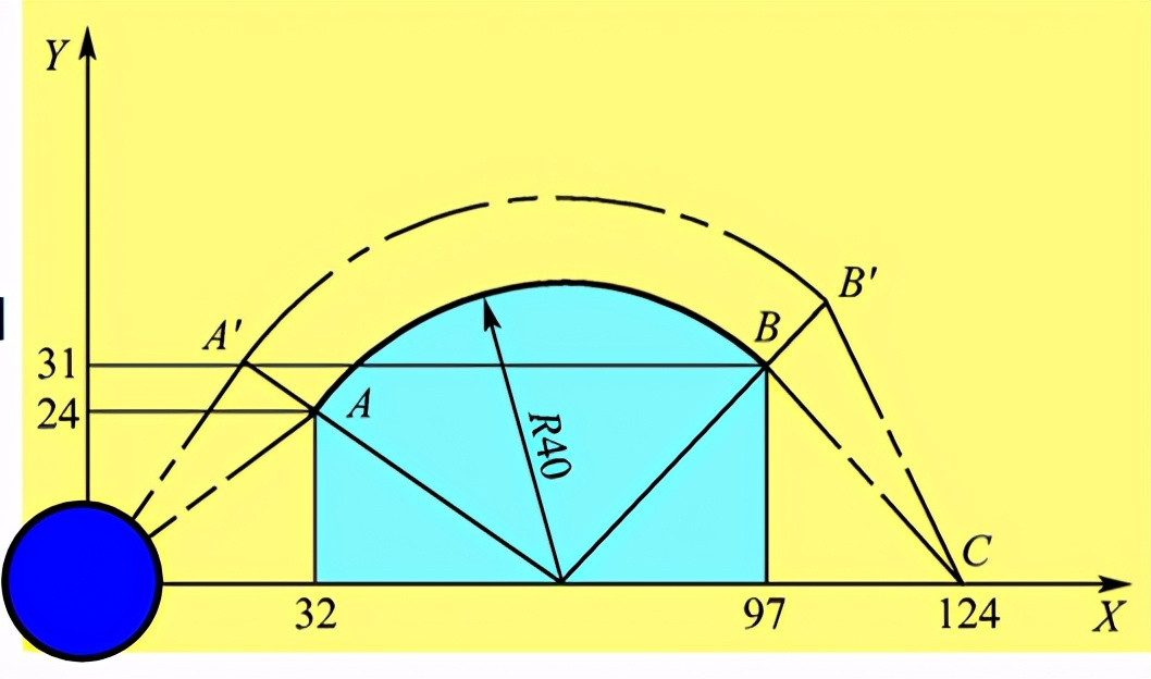 数控加工中什么是刀具补偿,数控车床刀具磨损补偿怎么补