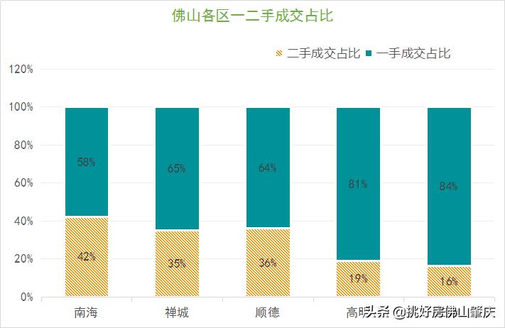 不屑抢广州客，本地人用真金白银押宝三水！潜力还有几成？
