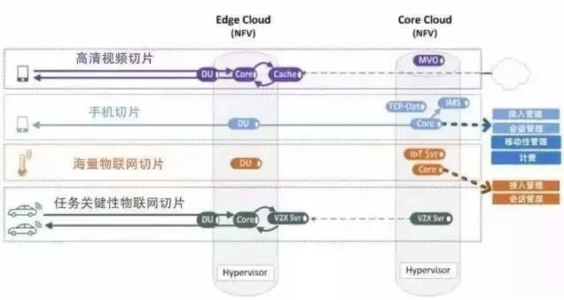 5g承载网和5g核心网详细解析,5g无线接入网的部署方案