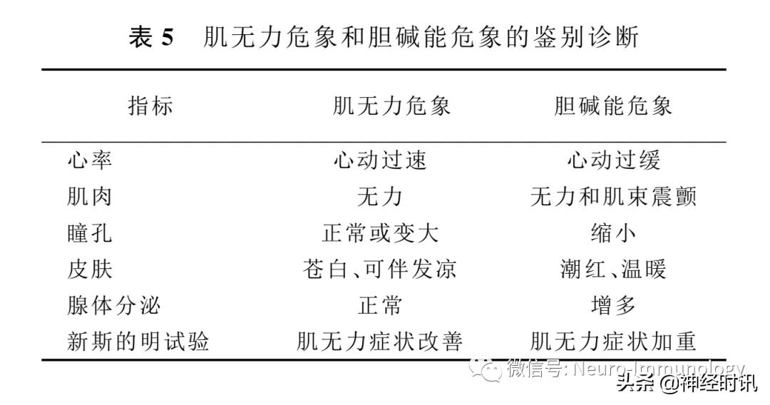 最新版神经内科诊疗指南,神经重症病人管理指南