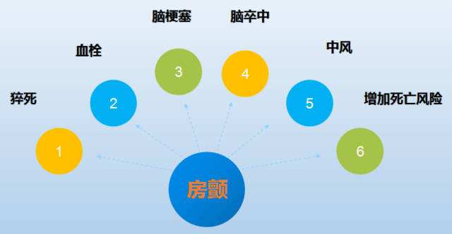 年轻人房颤能彻底治愈吗,年轻人房颤影响寿命吗