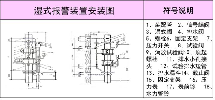 天正给排水怎么计算管道,给排水管道压力测量方法
