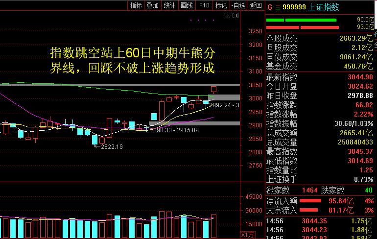 a股即将拉开一轮波澜壮阔的牛市,股市行情中京电子