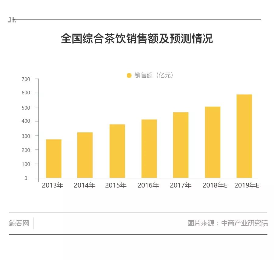 估值130亿奈雪的茶凭什么抢跑喜茶,奈雪的茶最新估值分析