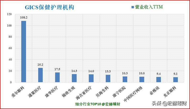 通策股票合理估值,通策大跌