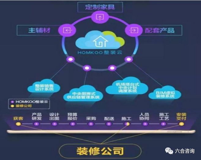 尚品宅配全国定制家具制造基地,尚品宅配1.68万全屋定制