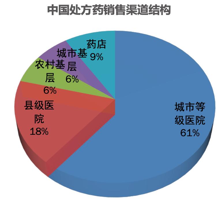 网售处方药发展现状,网售处方药的乱象依然存在