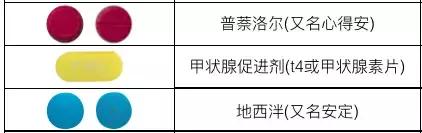 写给敢吃泰国DC*肥药减**的勇士们,别让减肥变成赌命
