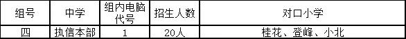 执信初中前多少名可以上执信高中,入读增城执信初中条件