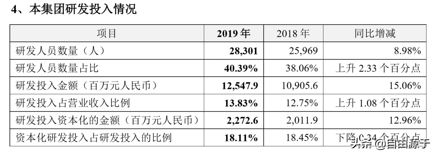 中兴19年半年财报,解读2023年中兴通讯年报