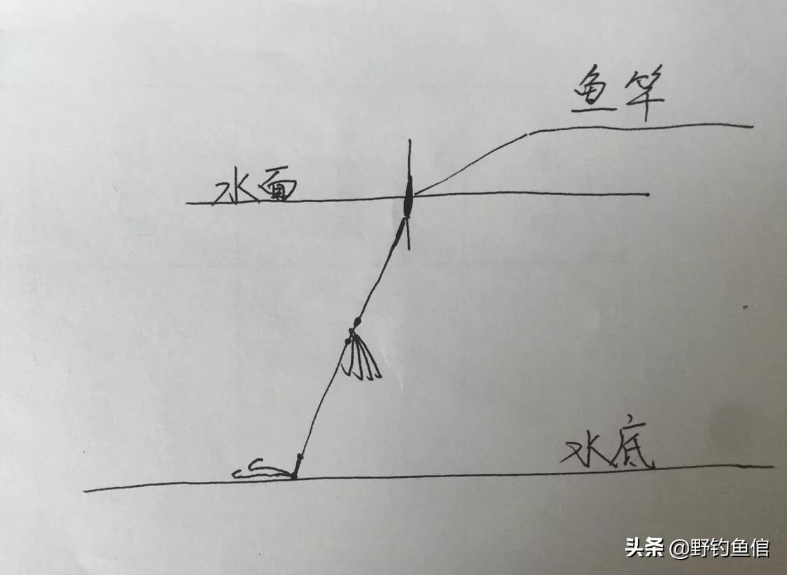 最简单的双铅钓法图解,传统钓双铅钓法图片