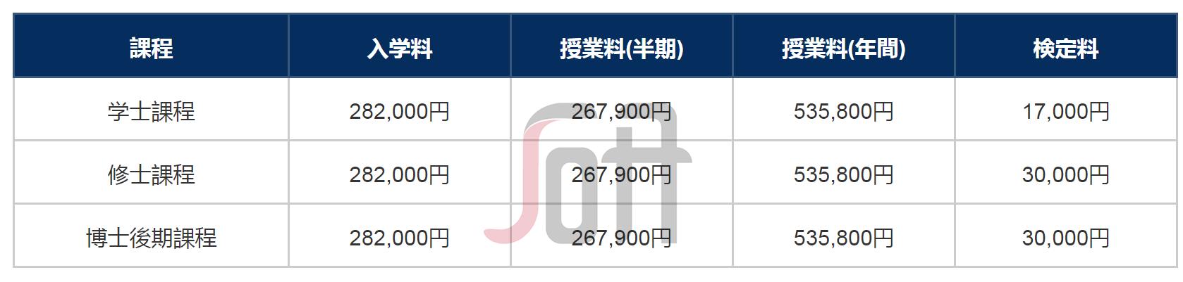 日本七大顶级学府,日本东京工业大学世界排名
